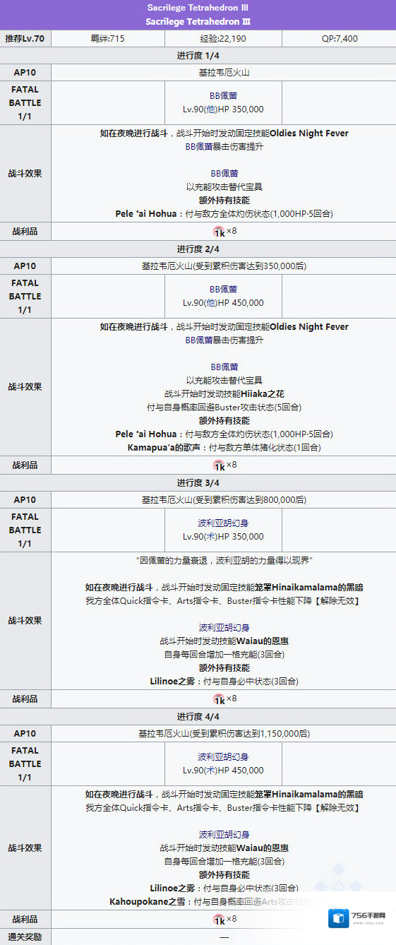 FGO四面体