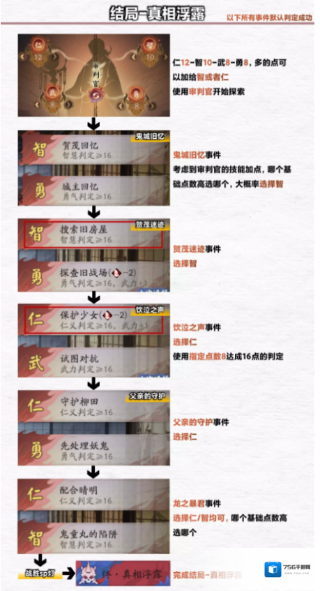 阴阳师城歧