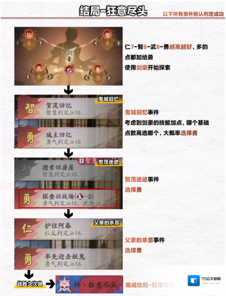 阴阳师诡城歧事第二章浮空岛通关攻略