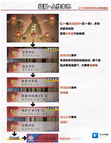 阴阳师事件