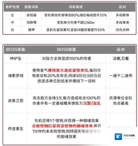阴阳师香炉词条应对方式分享