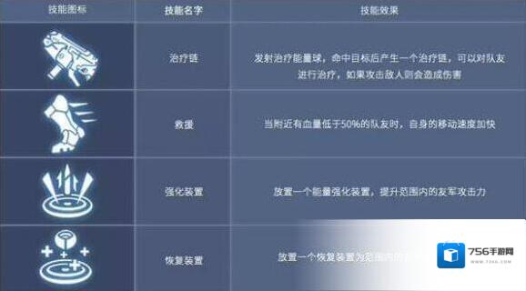 王者军团队友