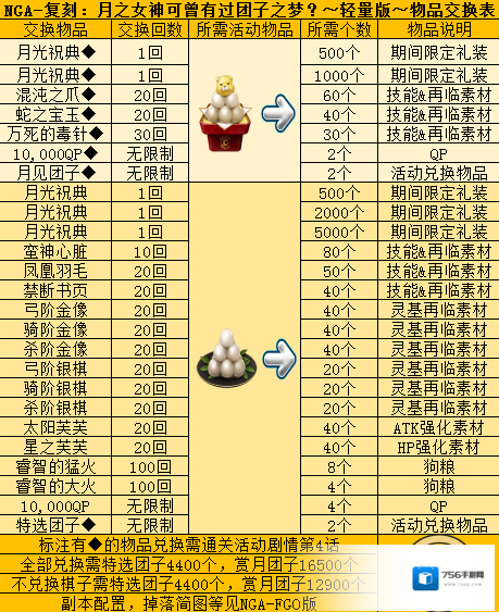 FGO月神复刻怎么搬空商店 搬空所需团子计算
