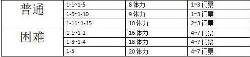 公主连结Re：Dive角色