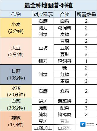 桃源深处有人家种植