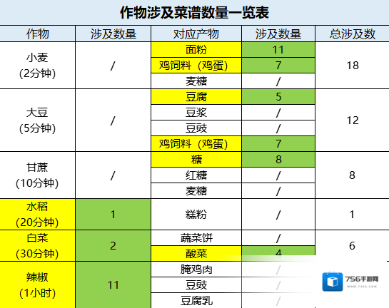 桃源深处有人家水稻