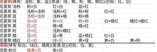 桃源深处有人家粉白