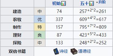 江南百景图姜喜值得培养吗 珍宝天赋属性一览
