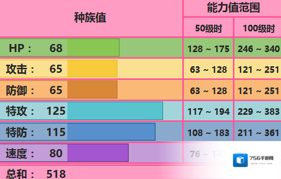口袋妖怪究极日月沙奈朵性格 沙奈朵配招对战玩法