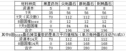 弹力果冻失控