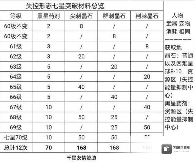 弹力果冻七星
