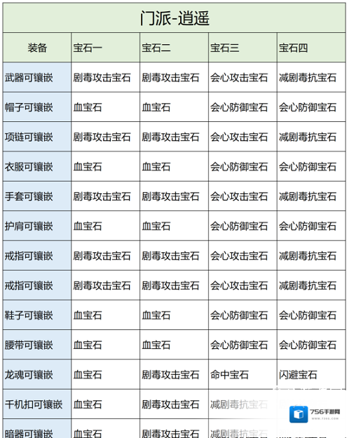 天龙八部2飞龙战天属性