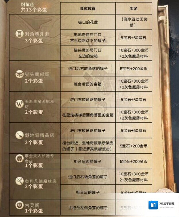 哈利波特魔法觉醒上空