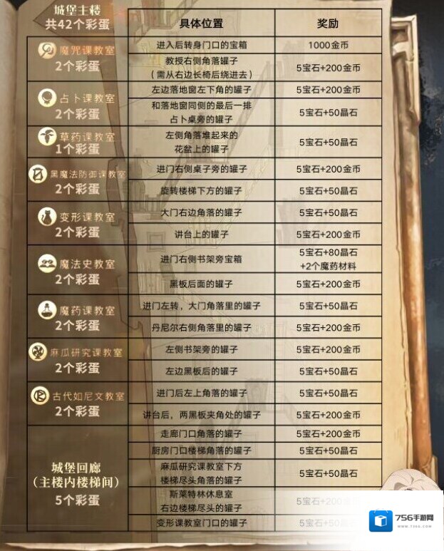 哈利波特魔法觉醒魔法觉醒