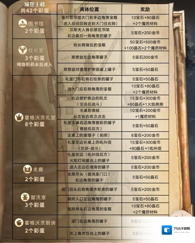 哈利波特魔法觉醒表格