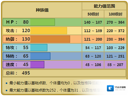 口袋妖怪日月特性