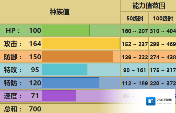 口袋妖怪究极日月班吉拉性格 Mega班基拉斯配招对战玩法