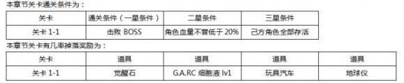 东京战纪章节