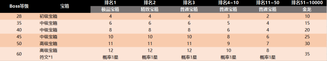 新仙剑奇侠传之挥剑问情获取