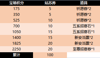 新仙剑奇侠传之挥剑问情排名