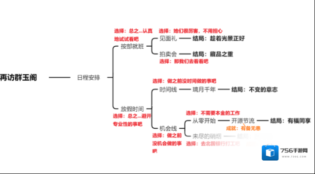 原神凝光
