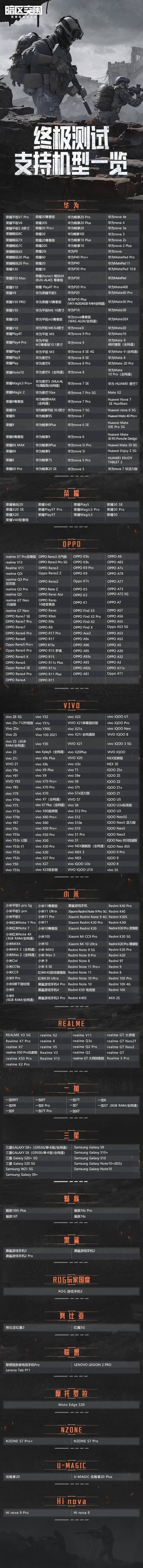 《暗区突围》终极测试支持机型一览