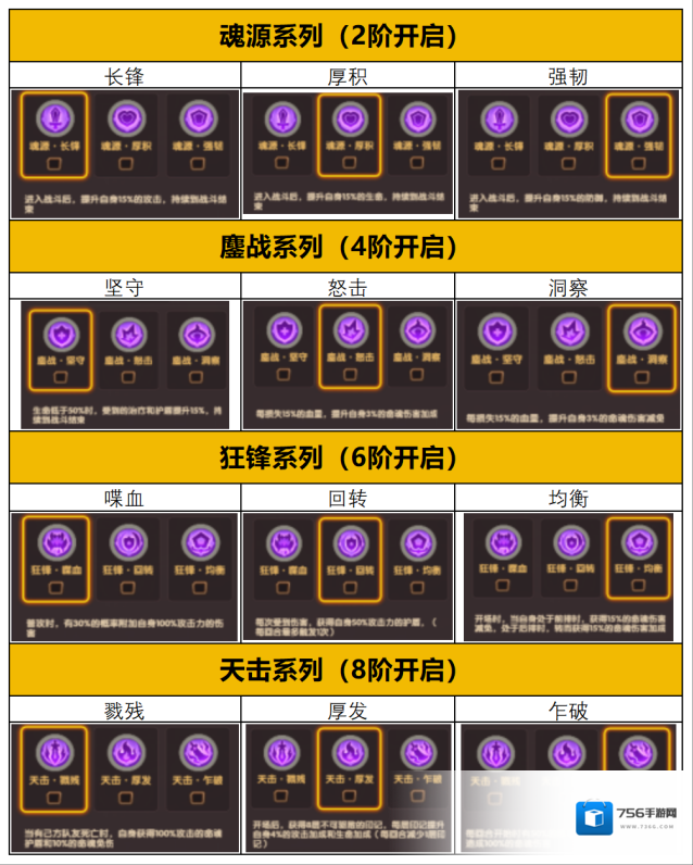 守护之境宝鉴