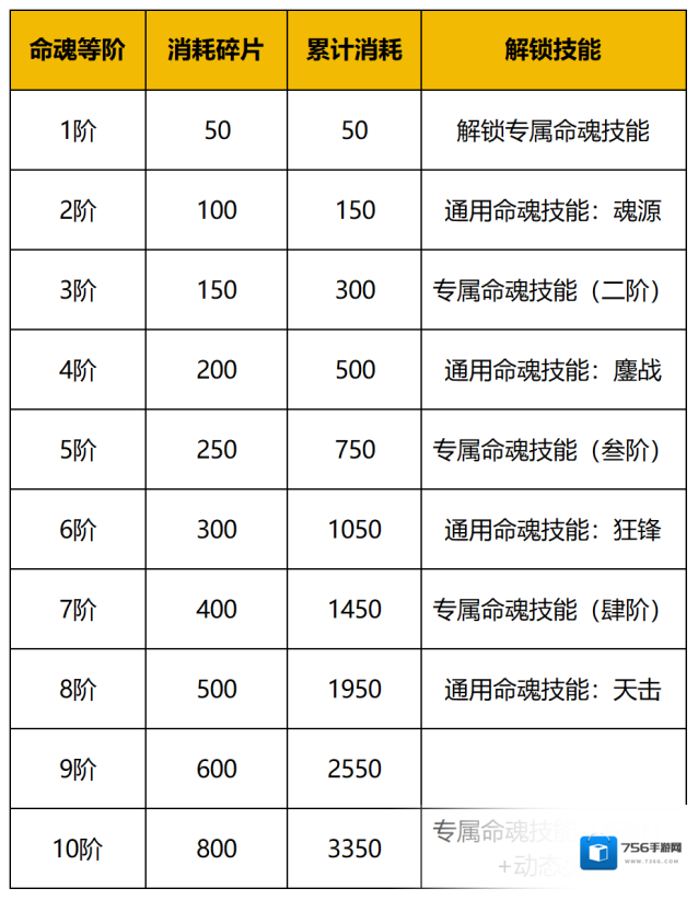 守护之境天命