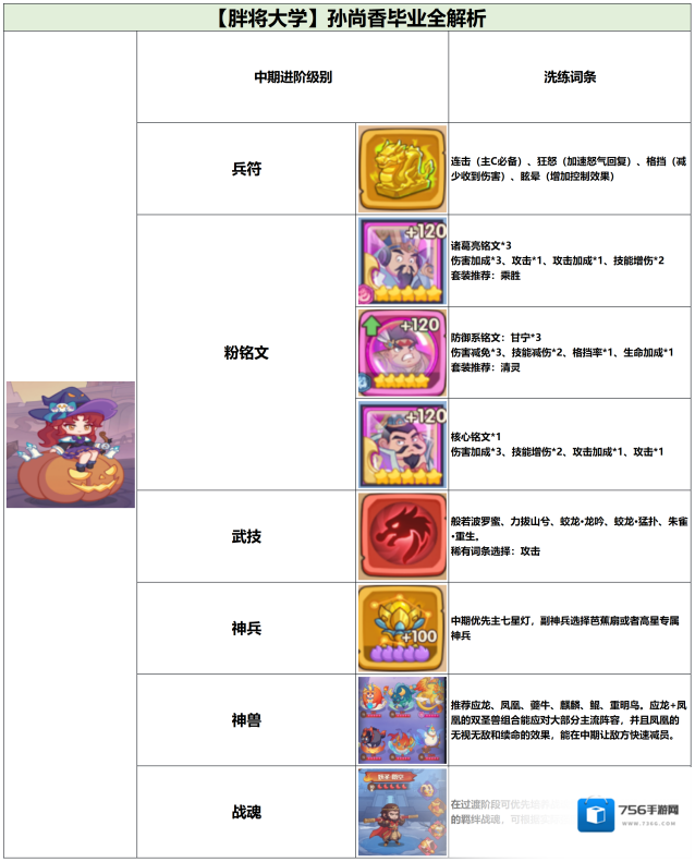 守护之境孙尚香