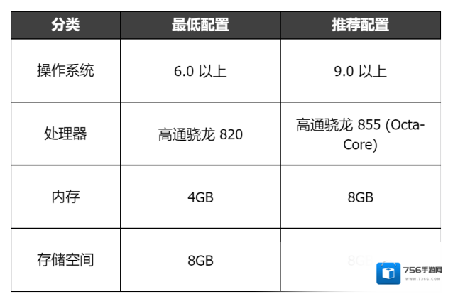 细胞出击下载