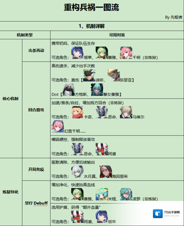 伊瑟队伍