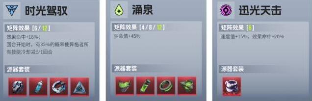 伊瑟配装