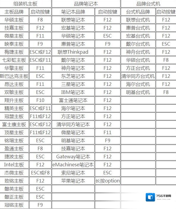 Windows7快速启动