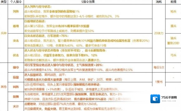 三国志战略版英雄集结