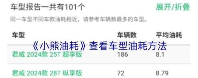 小熊油耗车型