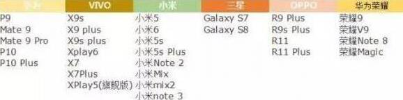 第五人格配置要求高吗 全适配可玩机器型号一览