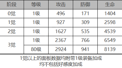 白夜极光属性
