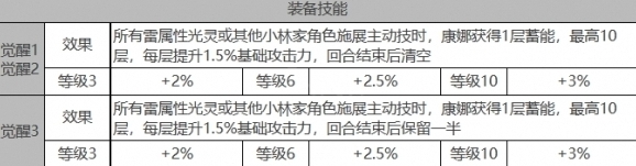 白夜极光一览