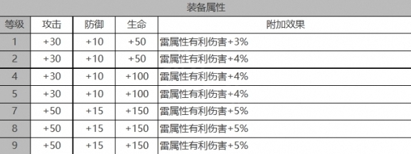 白夜极光角色