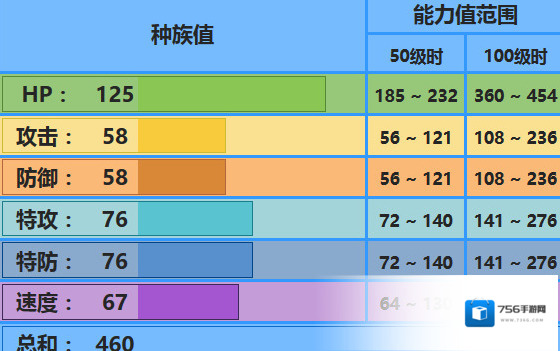 口袋妖怪究极日月电灯怪怎么配招 电灯怪特性及对战玩法