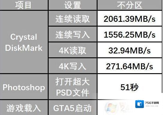 大容量SSD固态硬盘要不要分区，分区和不分区性能影响对比！
