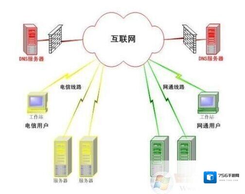 域名接入