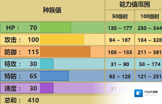 口袋妖怪究极日月胡说树属性 树才怪技能及配招对战玩法