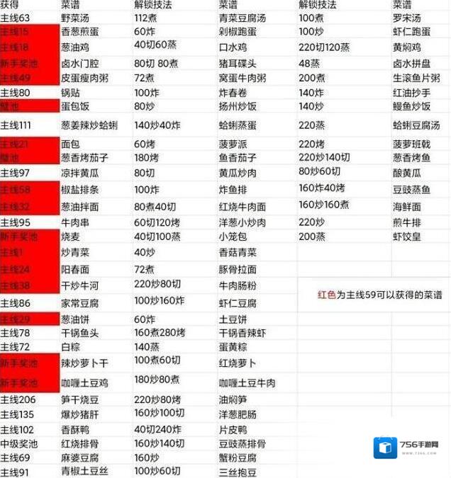 爆炒江湖料理