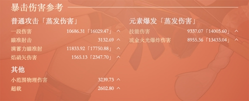 原神官方正版参考