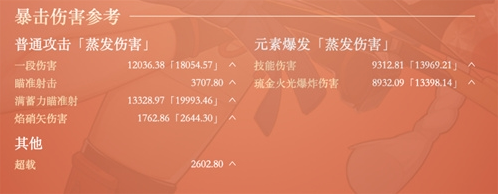 原神官方正版攻击力