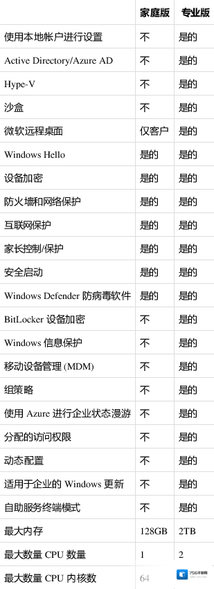 Win11家庭版
