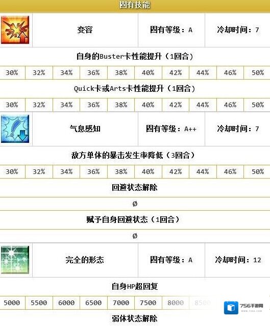 FateGo属性