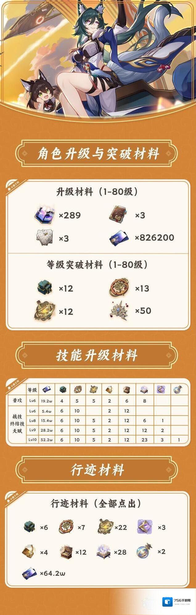 崩坏星穹铁道行迹