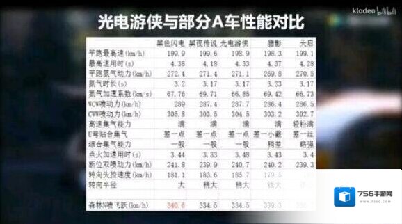 QQ飞车赛车